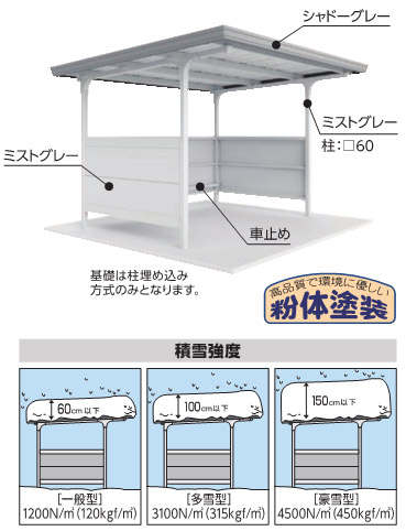 イナバ　両支持柱 直線屋根 腰パネル付 基本棟 多雪型 BFX-29S